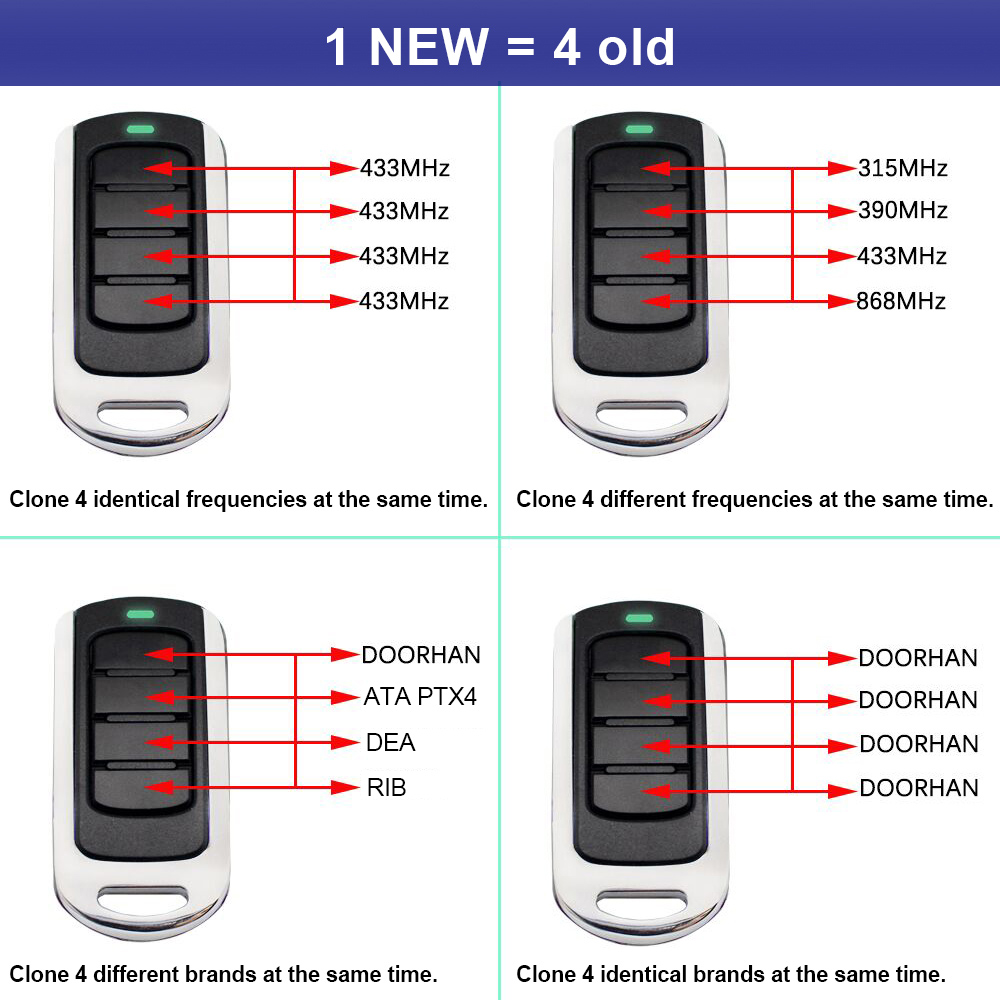 280 a 868 Mhz 433Mhz 433,92 MH - Bottle Opener Keyring reseña y precio